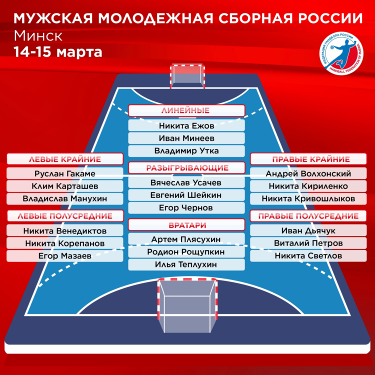 Состав мужской молодежной сборной России на мартовский сбор ⚡️