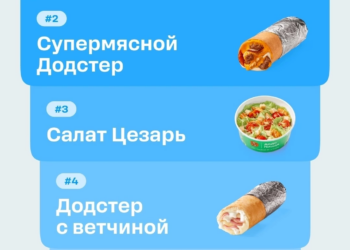 Топ наших закусок